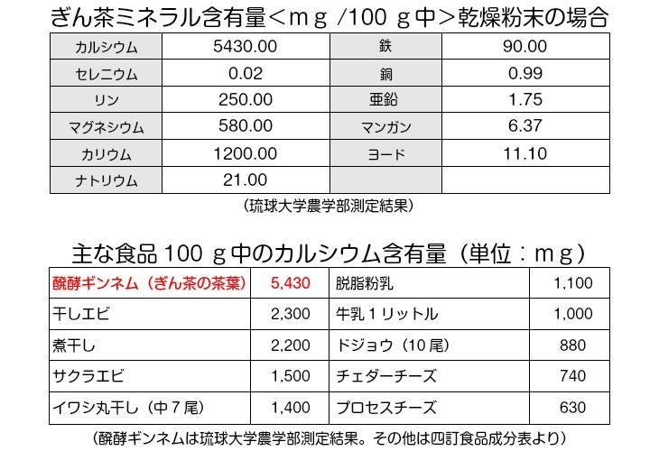 ぎん茶 豊富なカルシウムとミネラルを含んだ健康茶 (4g×20袋入)